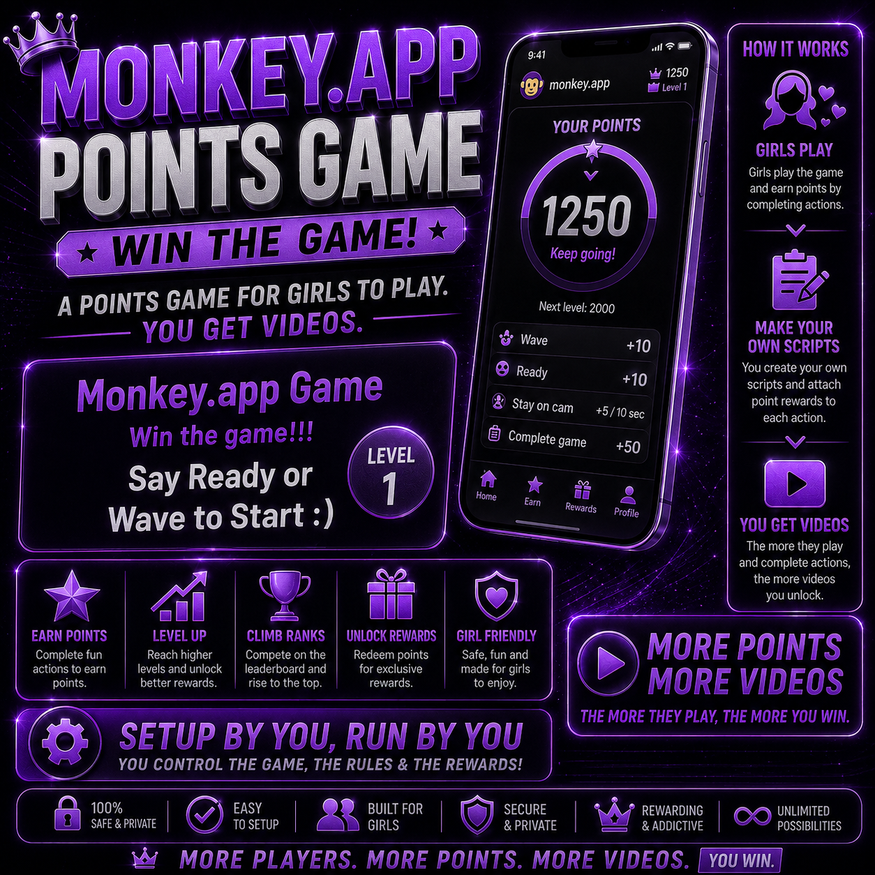 Monkey Points Game Method (Get Wins While You Sleep)